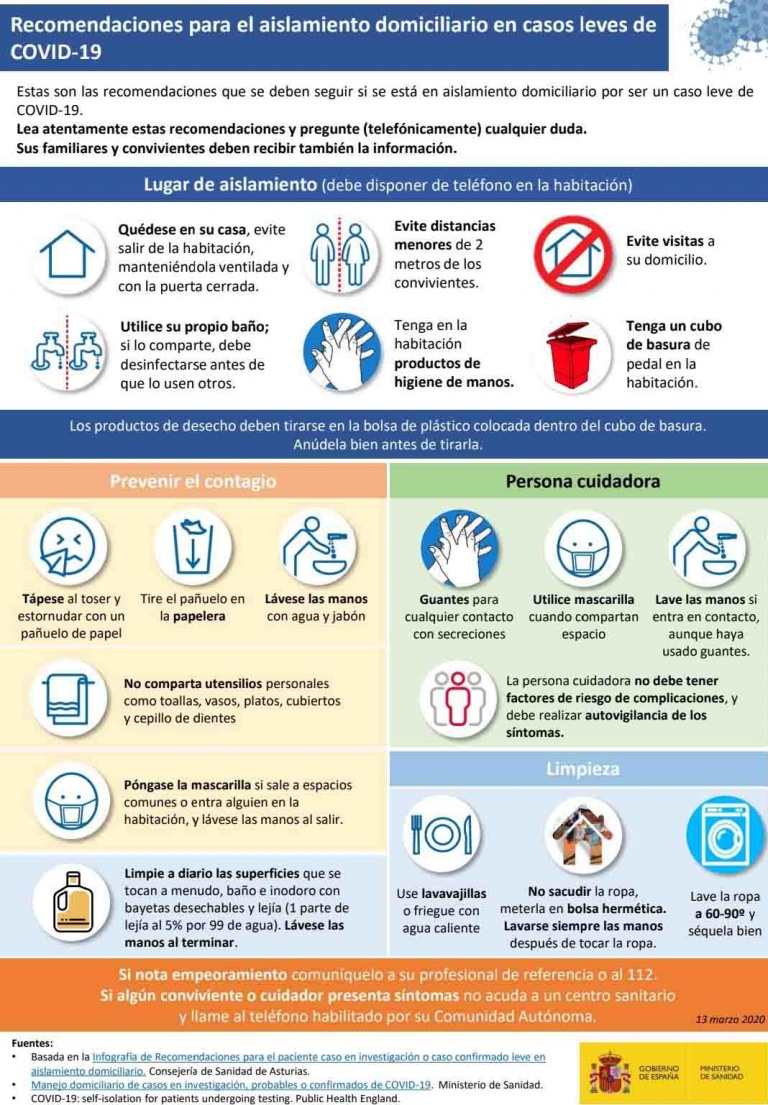 Todo Lo Que Debes Saber Sobre El Coronavirus Canalsalud